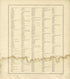 Bay City Street and Avenue Guide - Continued from the County of Bay, Michigan : Maps, History, Illustrations and Statistics 1896 by Relic Map Company
