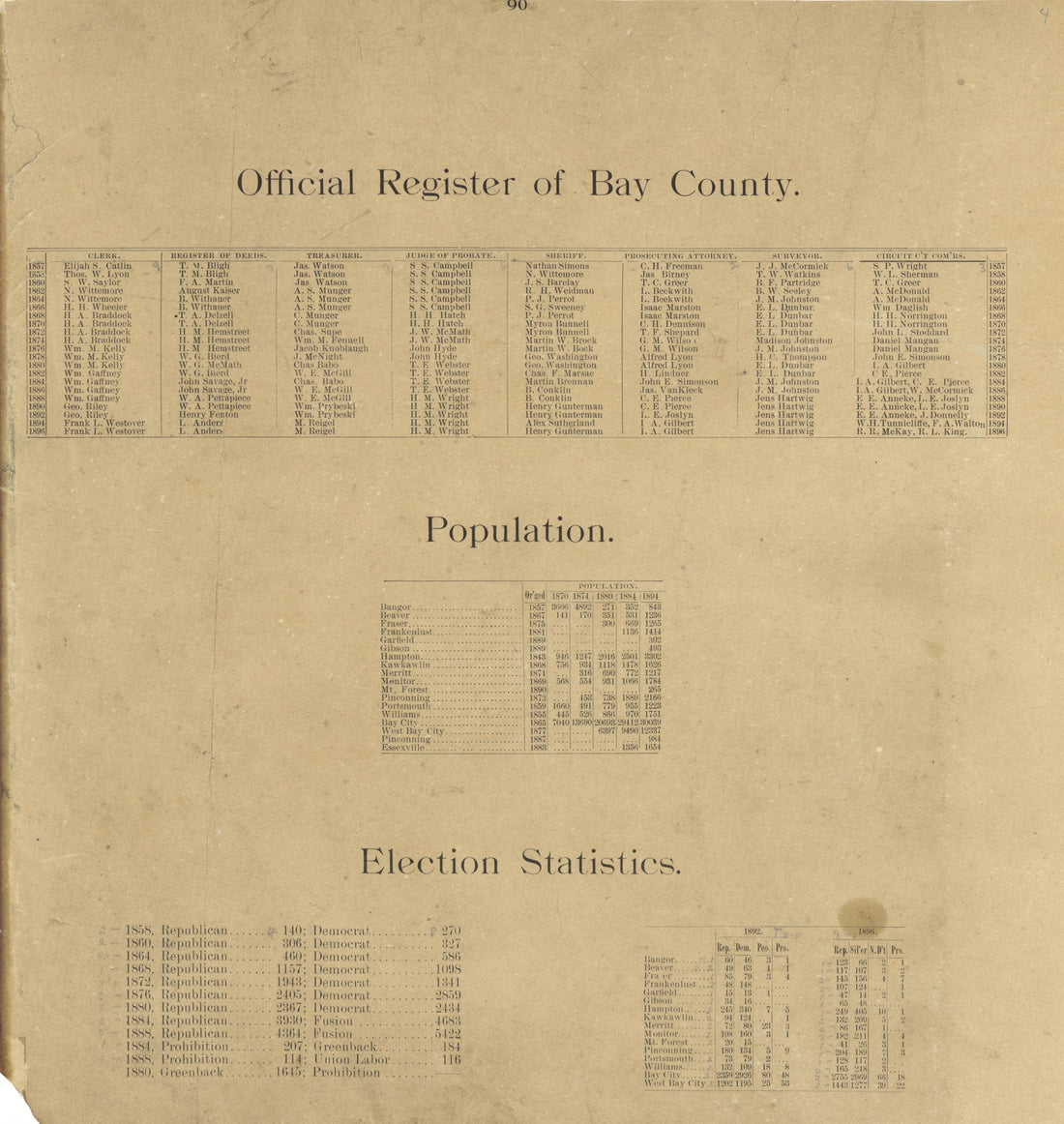 Official Register of Bay County, Population, Election Statistics from the County of Bay, Michigan : Maps, History, Illustrations and Statistics 1896 by Relic Map Company