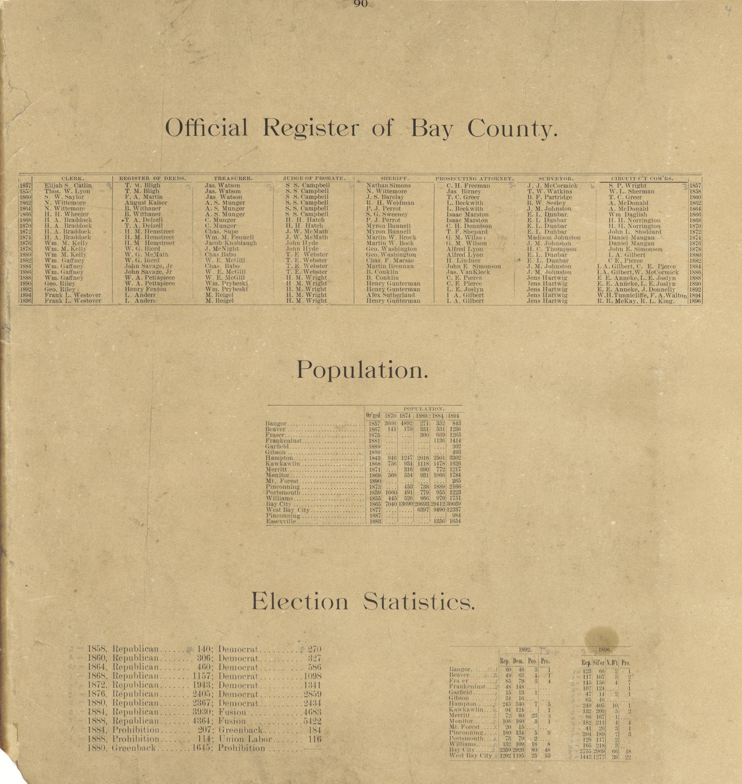 Official Register of Bay County, Population, Election Statistics from the County of Bay, Michigan : Maps, History, Illustrations and Statistics 1896 by Relic Map Company