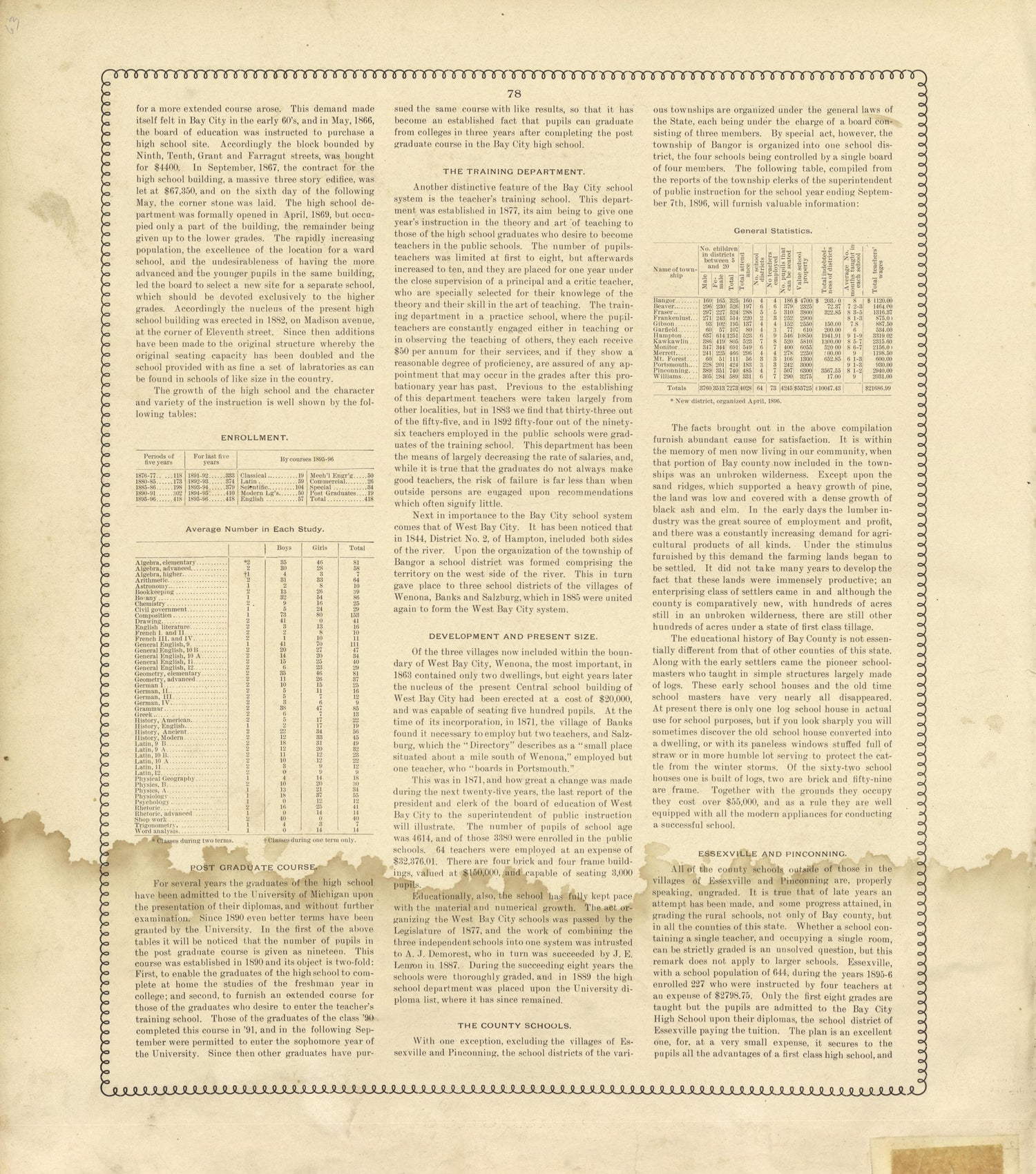 The School System - Continued from the County of Bay, Michigan : Maps, History, Illustrations and Statistics 1896 by Relic Map Company