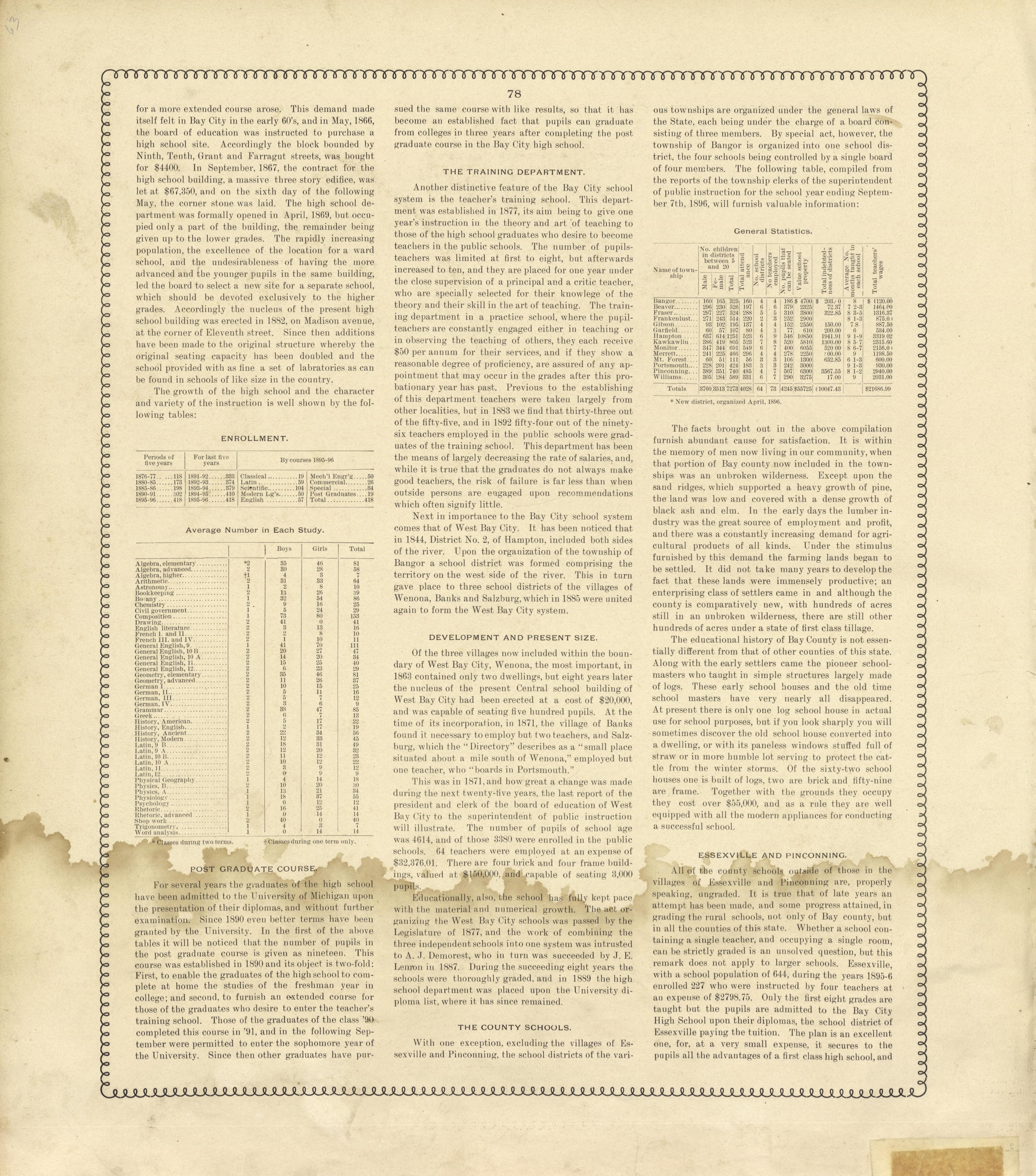 The School System - Continued from the County of Bay, Michigan : Maps, History, Illustrations and Statistics 1896 by Relic Map Company