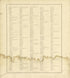 Bay City Street and Avenue Guide - Continued from the County of Bay, Michigan : Maps, History, Illustrations and Statistics 1896 by Relic Map Company