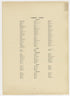Image 4 of Atlas of the Towns of Needham, Dover, Westwood, Millis and Medfield, Norfolk County, Massachusetts from Atlas of the Towns of Needham, Dover, Westwood, Millis and Medfield, Norfolk County, Massachusetts 1909 by Relic Map Company