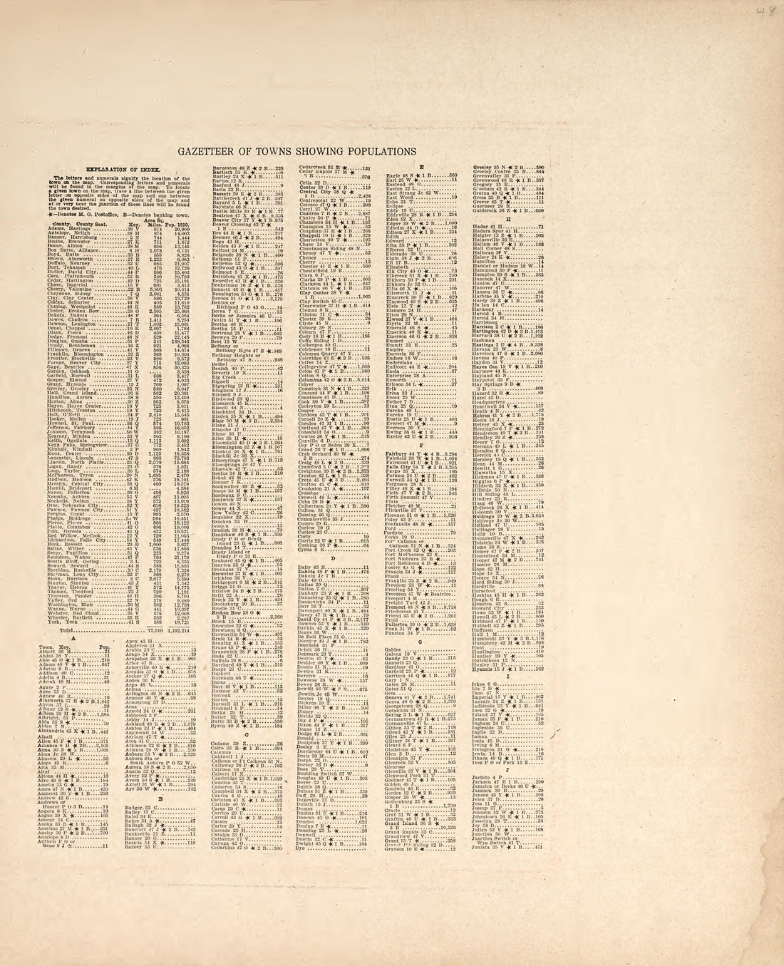 Gazetteer of Towns Showing Populations from Atlas of Saunders County, Nebraska : Containing Maps of Townships of the County, Maps of State, United States and World, Farmers Directory, Analysis of the System of U.S. Land Surveys 1916 by Relic Map Company