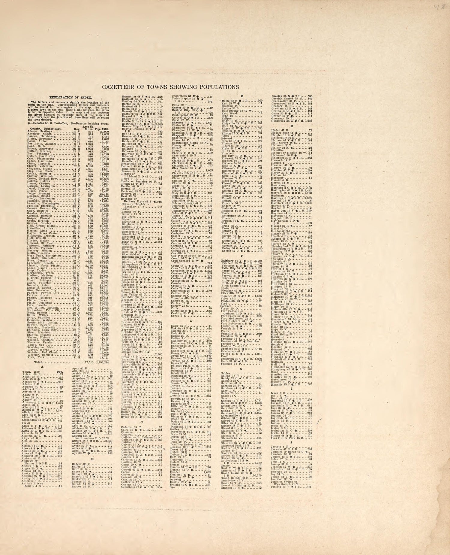 Gazetteer of Towns Showing Populations from Atlas of Saunders County, Nebraska : Containing Maps of Townships of the County, Maps of State, United States and World, Farmers Directory, Analysis of the System of U.S. Land Surveys 1916 by Relic Map Company