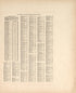 Gazetteer of Towns Showing Populations from Atlas of Saunders County, Nebraska : Containing Maps of Townships of the County, Maps of State, United States and World, Farmers Directory, Analysis of the System of U.S. Land Surveys 1916 by Relic Map Company