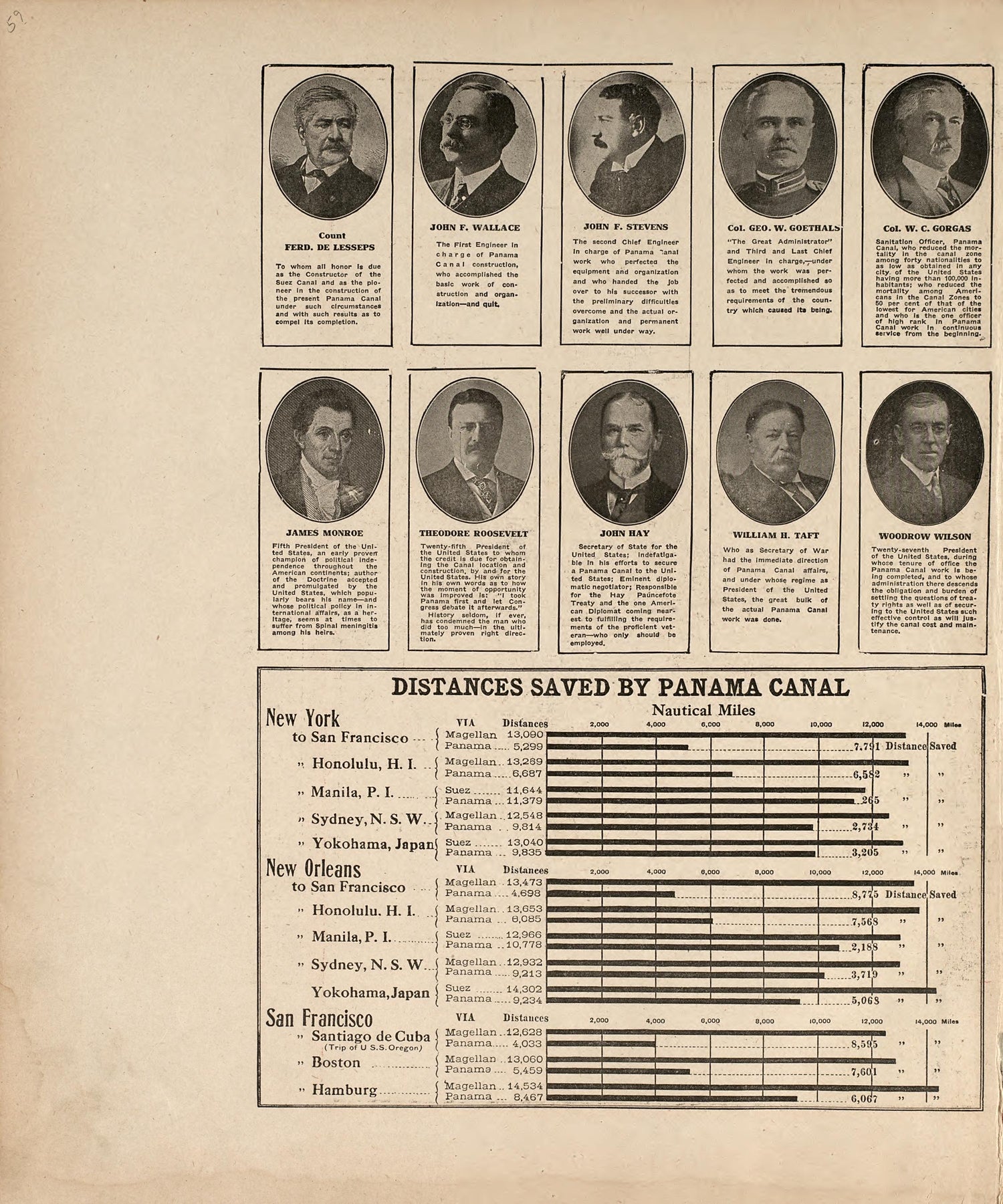 Portraits - 10; Distances Saved by Panama Canal from Atlas of Saunders County, Nebraska : Containing Maps of Townships of the County, Maps of State, United States and World, Farmers Directory, Analysis of the System of U.S. Land Surveys 1916 by Relic Map Company
