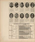 Portraits - 10; Distances Saved by Panama Canal from Atlas of Saunders County, Nebraska : Containing Maps of Townships of the County, Maps of State, United States and World, Farmers Directory, Analysis of the System of U.S. Land Surveys 1916 by Relic Map Company