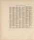 Gazetteer of Towns Showing Populations from Atlas of Saunders County, Nebraska : Containing Maps of Townships of the County, Maps of State, United States and World, Farmers Directory, Analysis of the System of U.S. Land Surveys 1916 by Relic Map Company