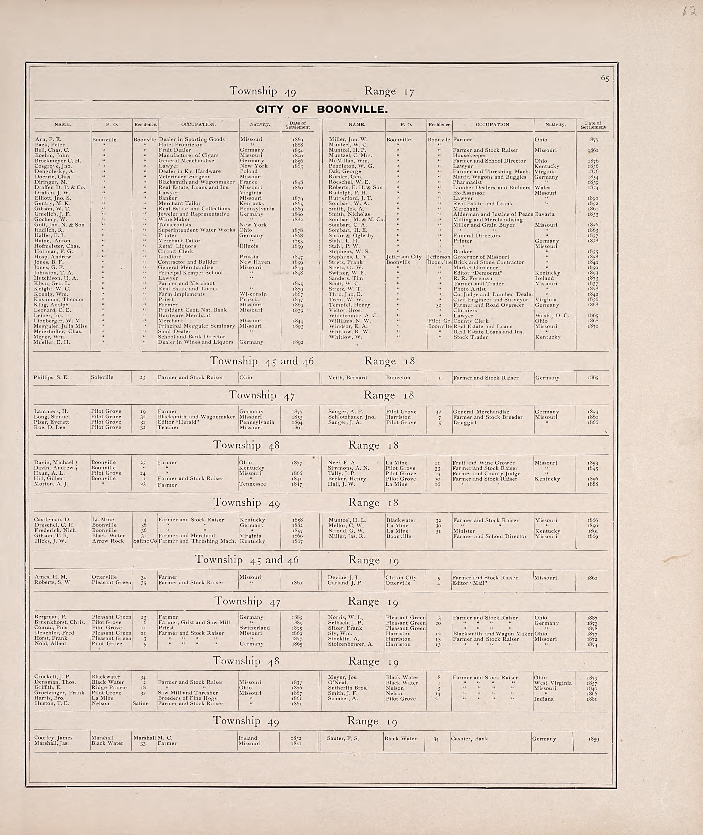 City of Boonville from Illustrated Historical Atlas of Cooper County, Missouri : Compiled and Published from Official Records and Personal Examination 1897 by Relic Map Company