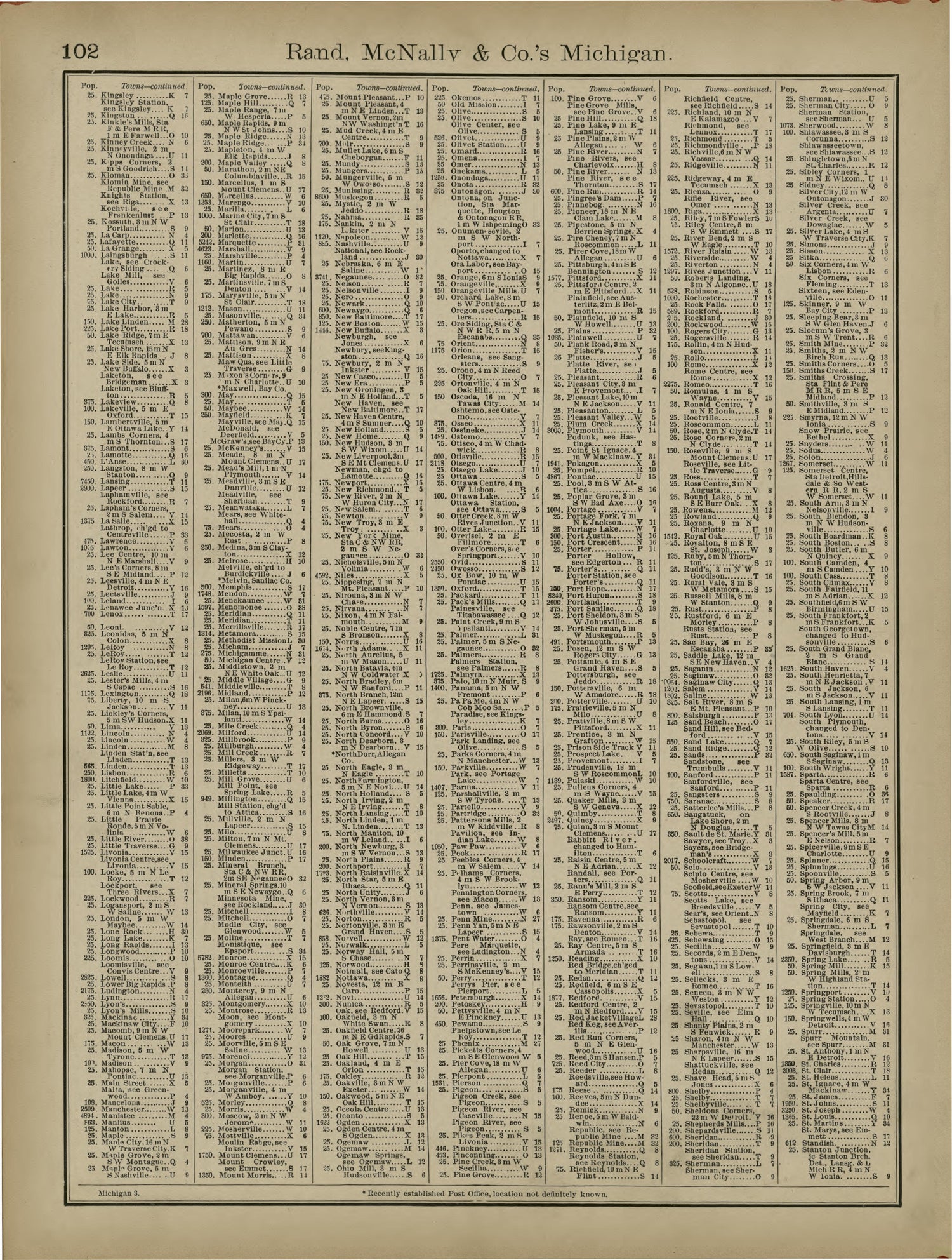 Rand, McNally &amp; County&