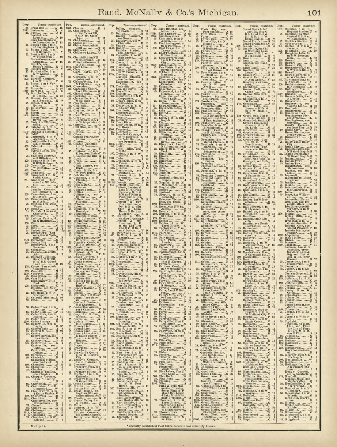 Rand, McNally &amp; County&