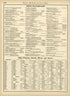 Rand, McNally & County&