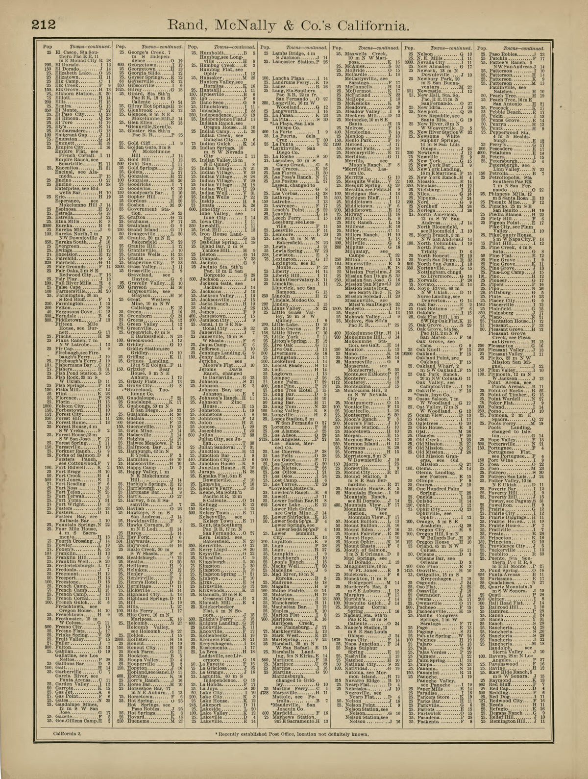 Rand, McNally &amp; County&