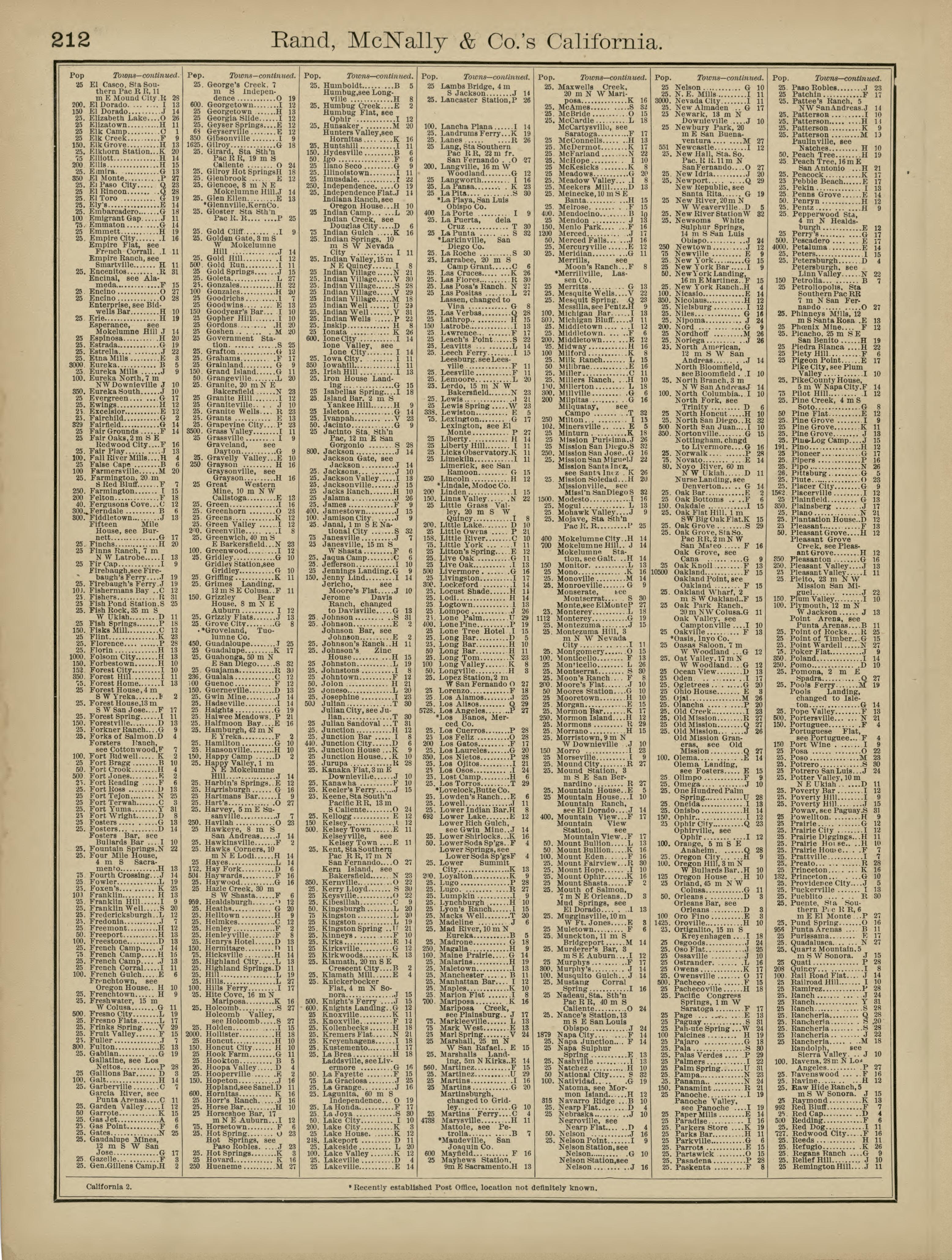 Rand, McNally &amp; County&