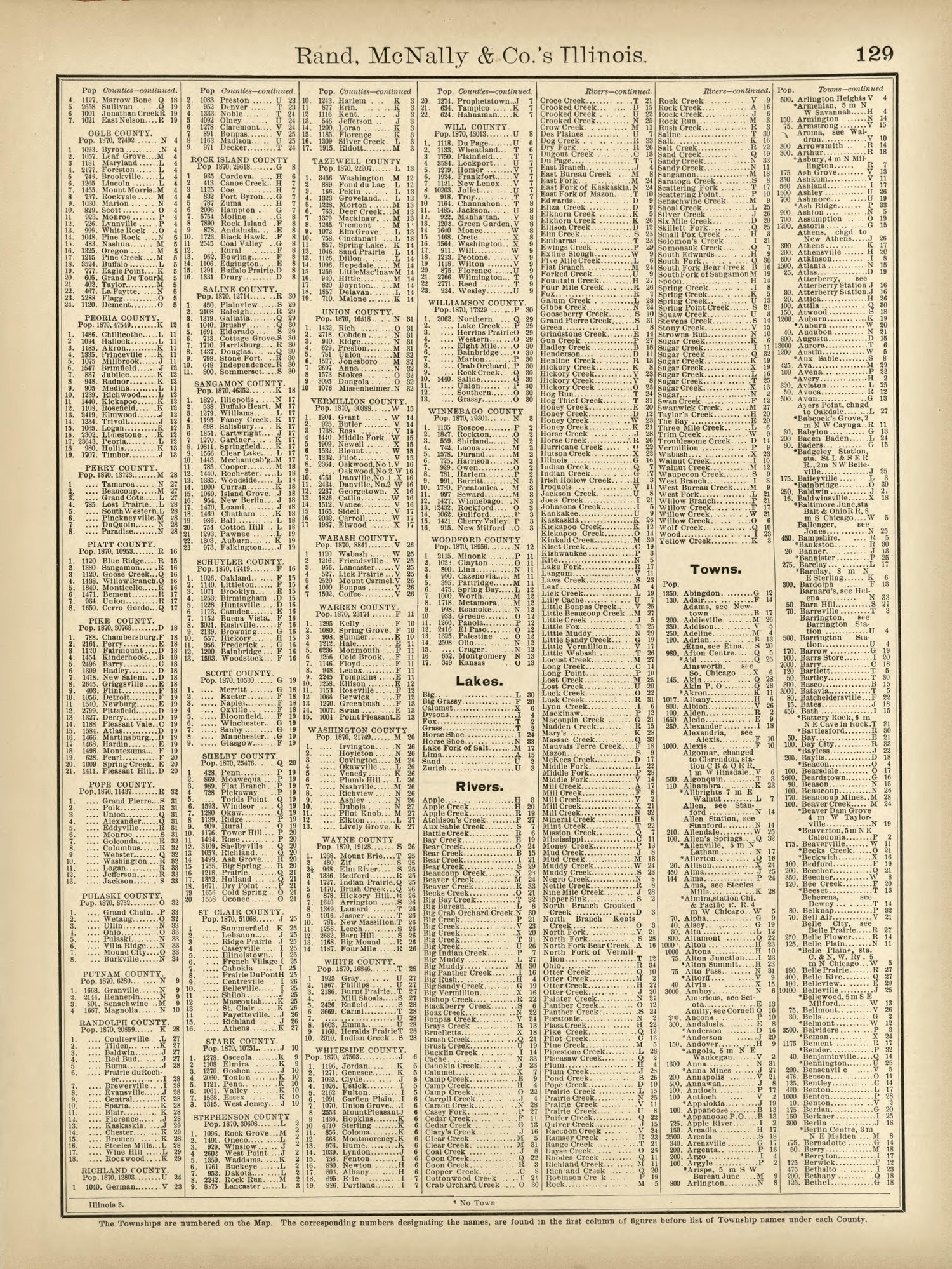 Rand, McNally &amp; County&