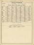 Rand, McNally & County&