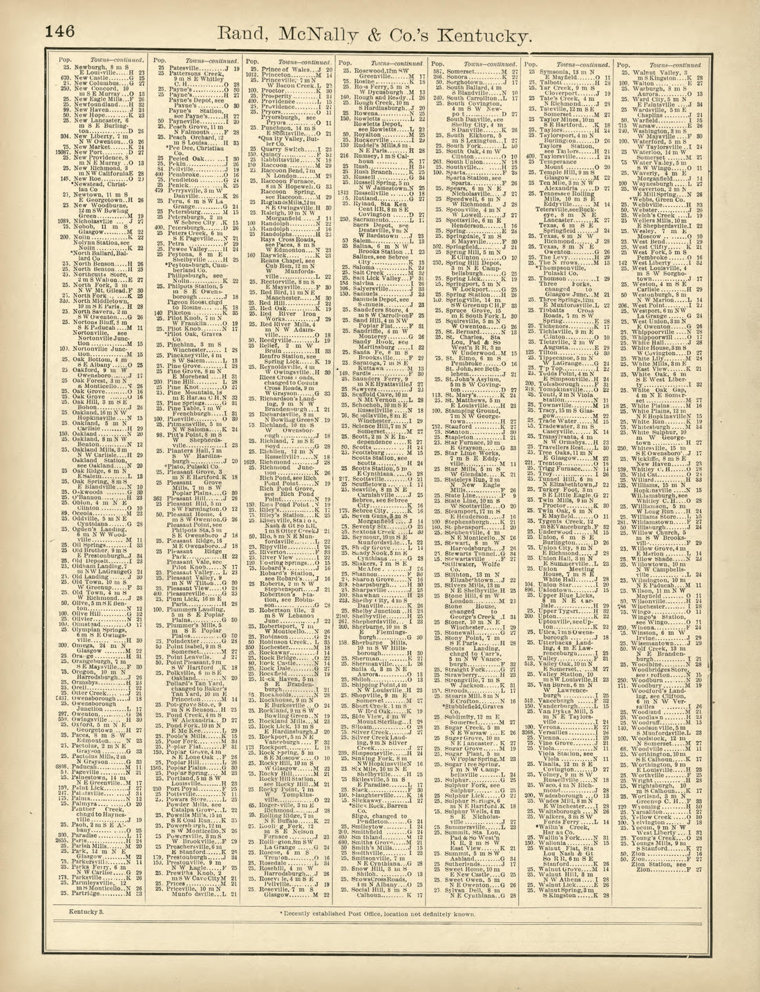 Rand, McNally &amp; County&
