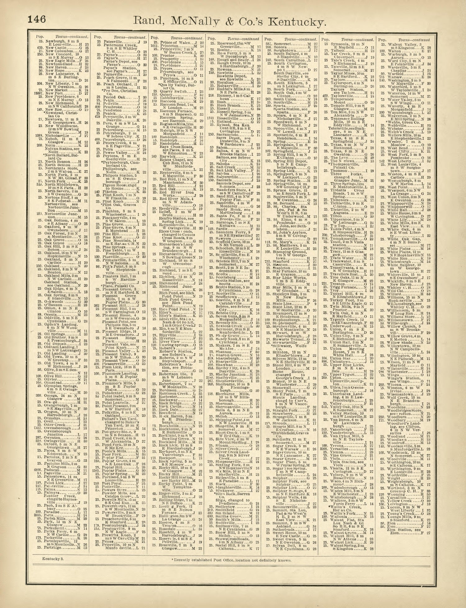 Rand, McNally &amp; County&