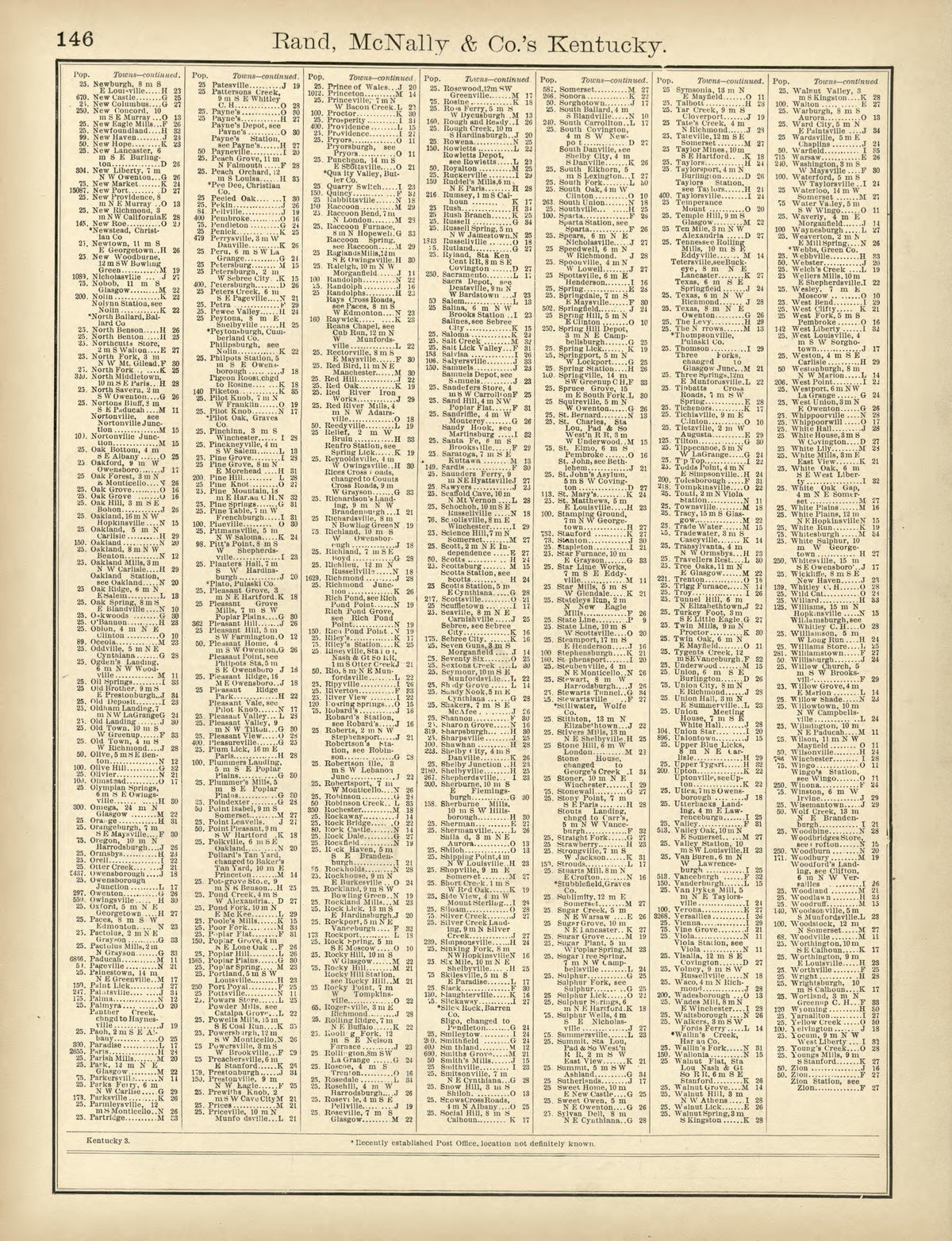 Rand, McNally &amp; County&