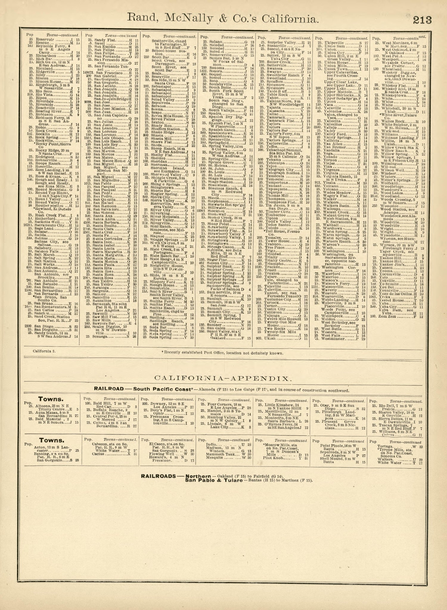 Rand, McNally &amp; County&