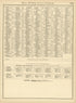 Rand, McNally & County&