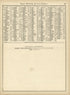 Rand, McNally & County&