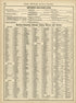 Rand, McNally & County&