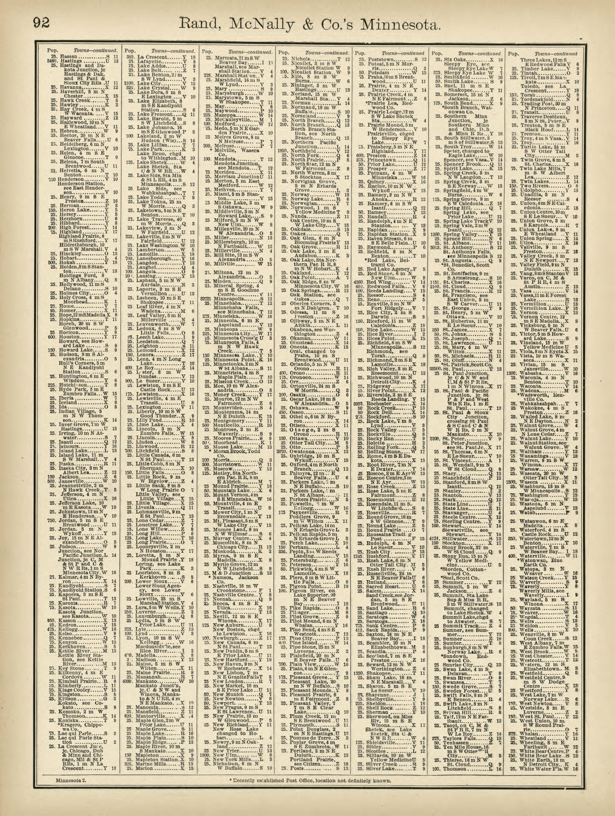 Rand, McNally &amp; County&