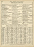 Rand, McNally & County&