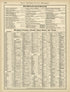 Rand, McNally & County&
