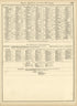 Rand, McNally & County&