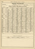 Rand, McNally & County&