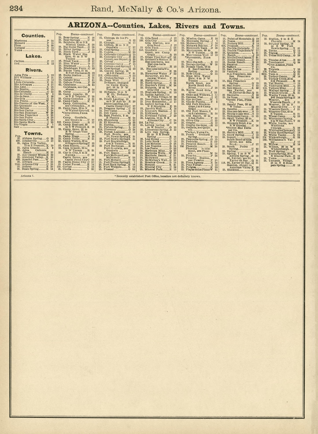 Rand, McNally &amp; County&