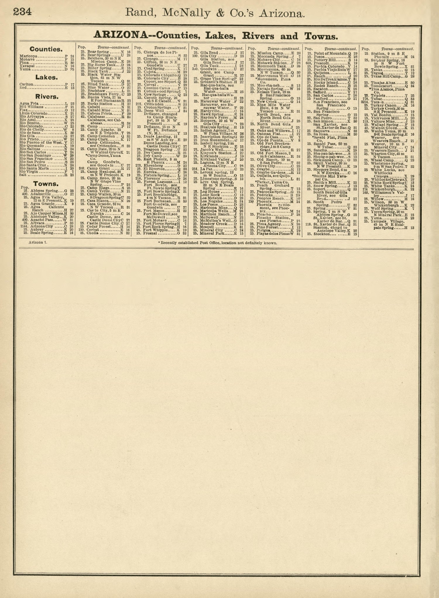 Rand, McNally &amp; County&