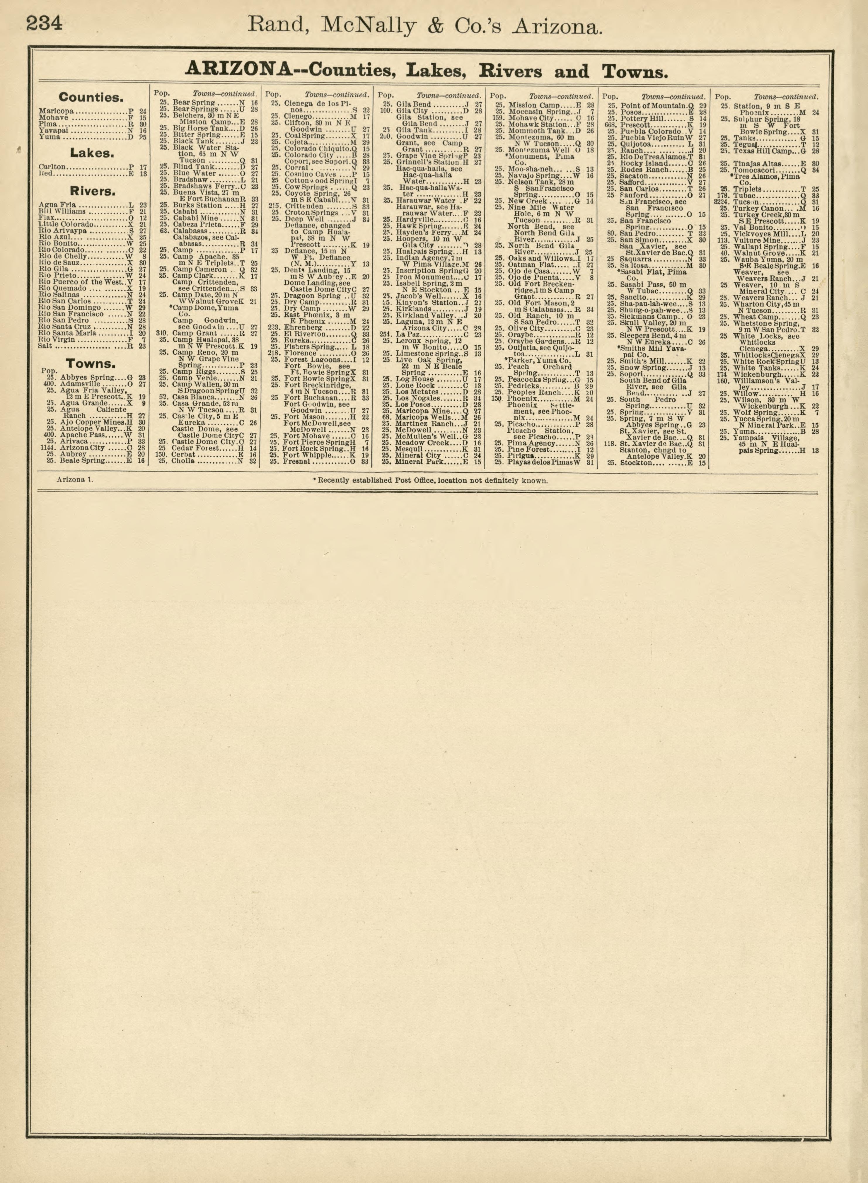 Rand, McNally &amp; County&