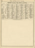 Rand, McNally & County&