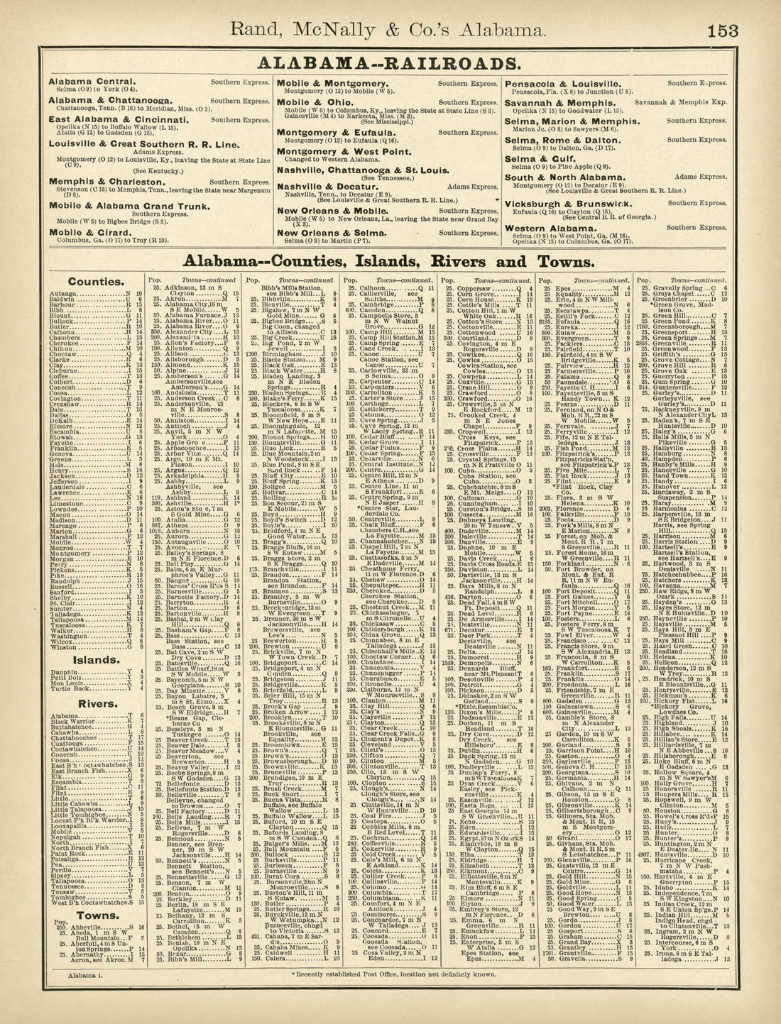 Rand, McNally &amp; County&