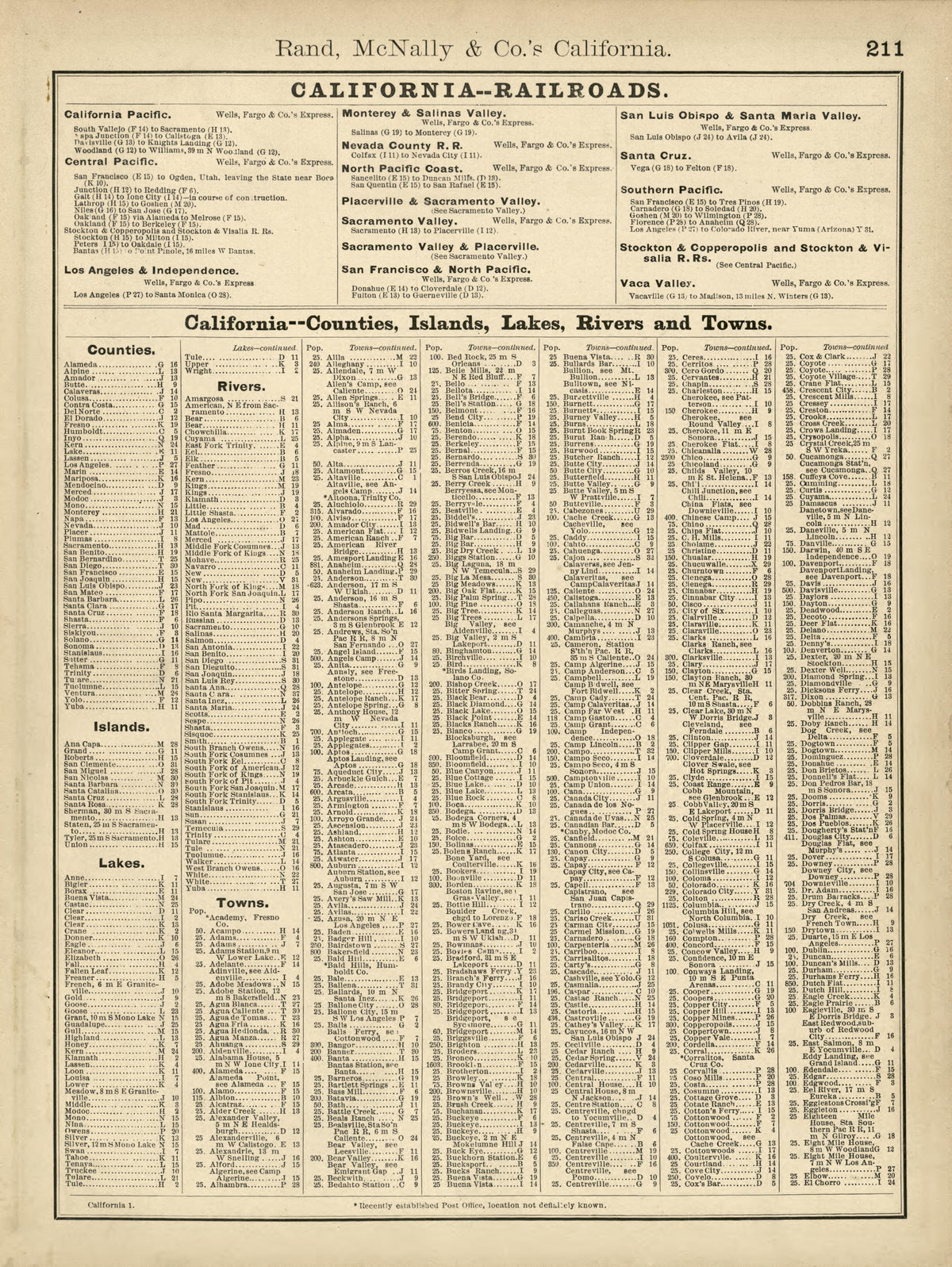 Rand, McNally &amp; County&
