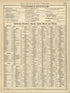 Rand, McNally & County&