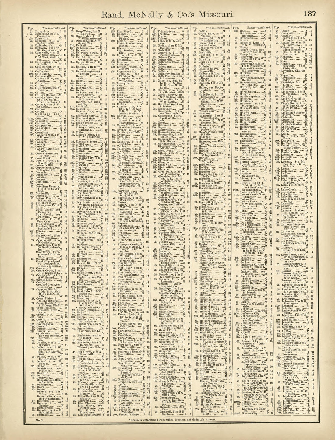 Rand, McNally &amp; County&