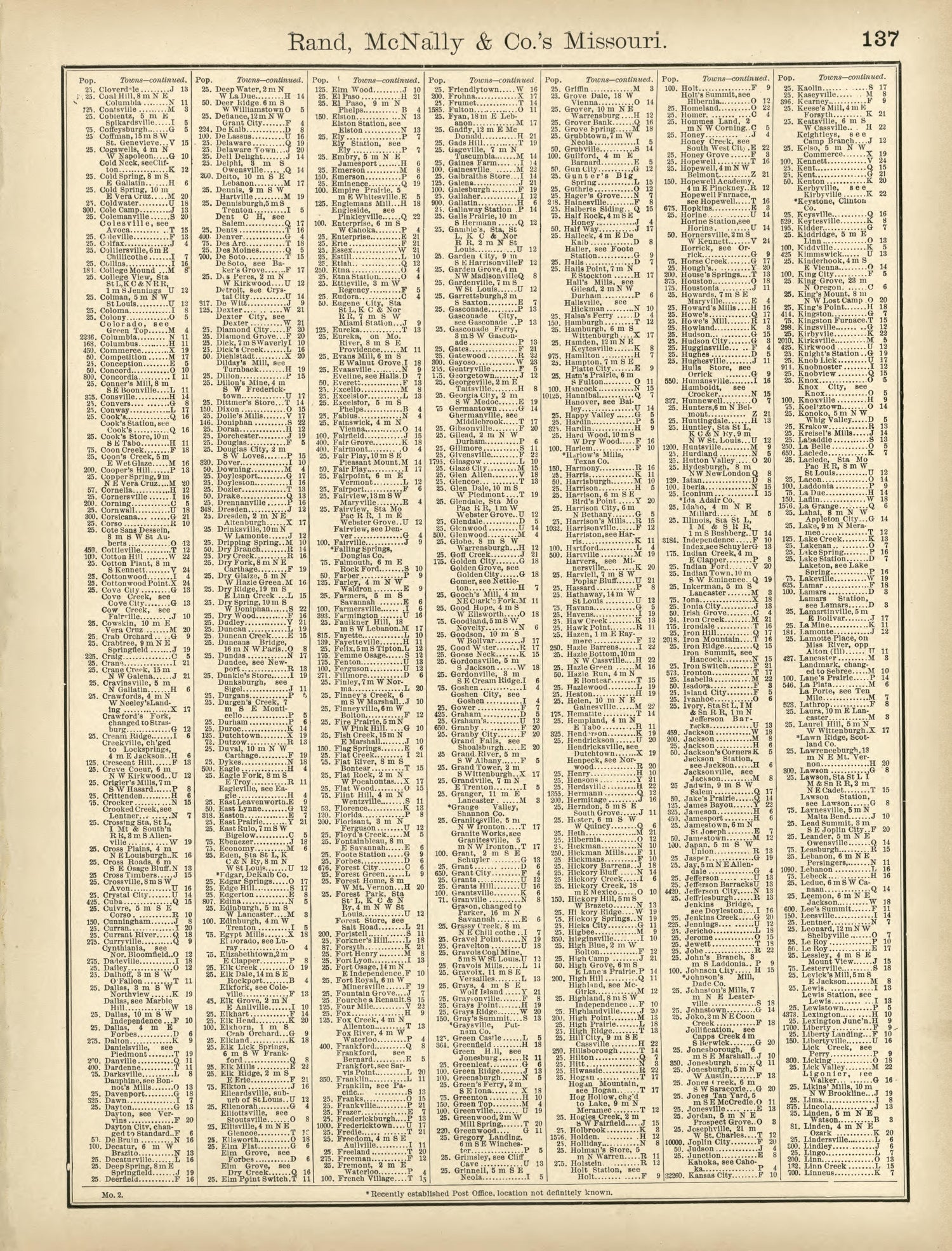 Rand, McNally &amp; County&