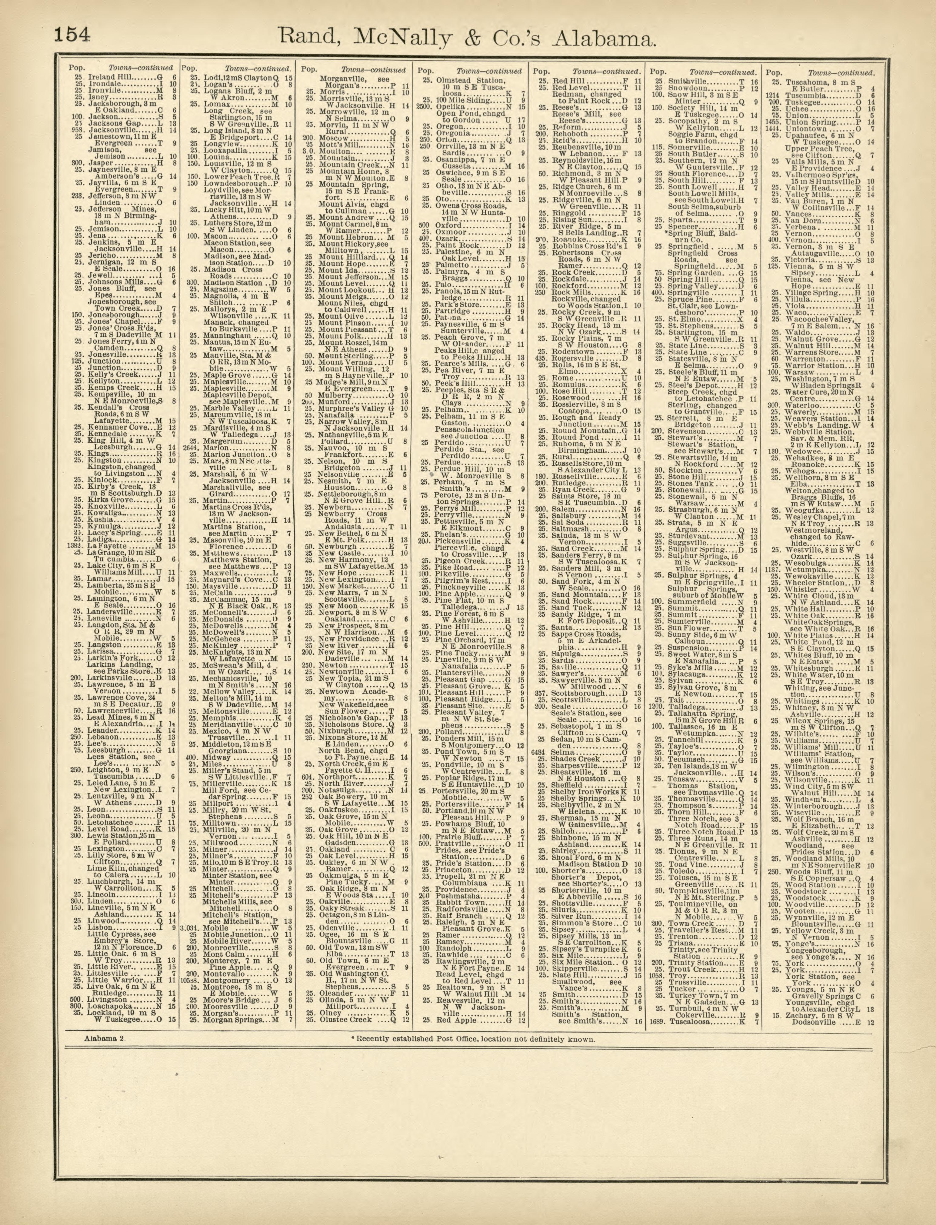 Rand, McNally &amp; County&