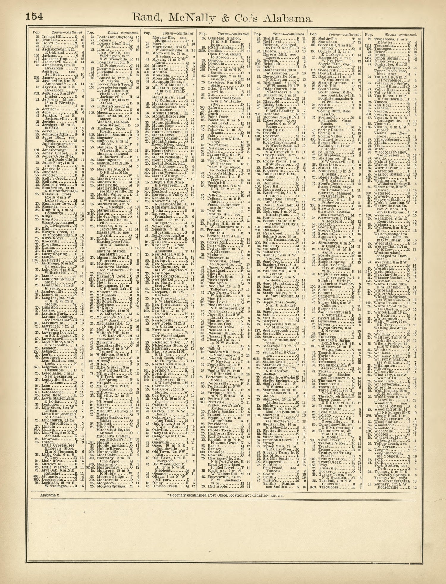 Rand, McNally &amp; County&