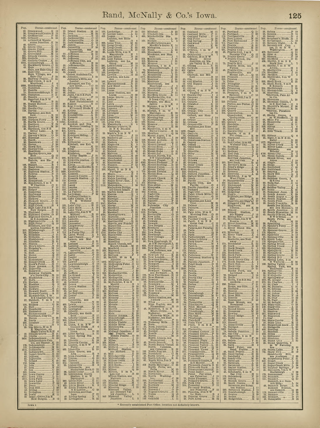 Rand, McNally &amp; County&