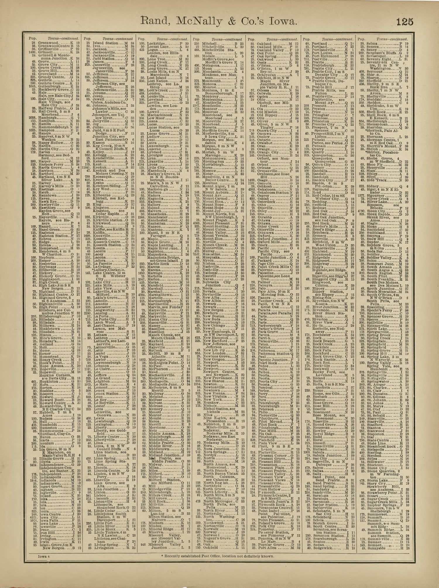 Rand, McNally &amp; County&