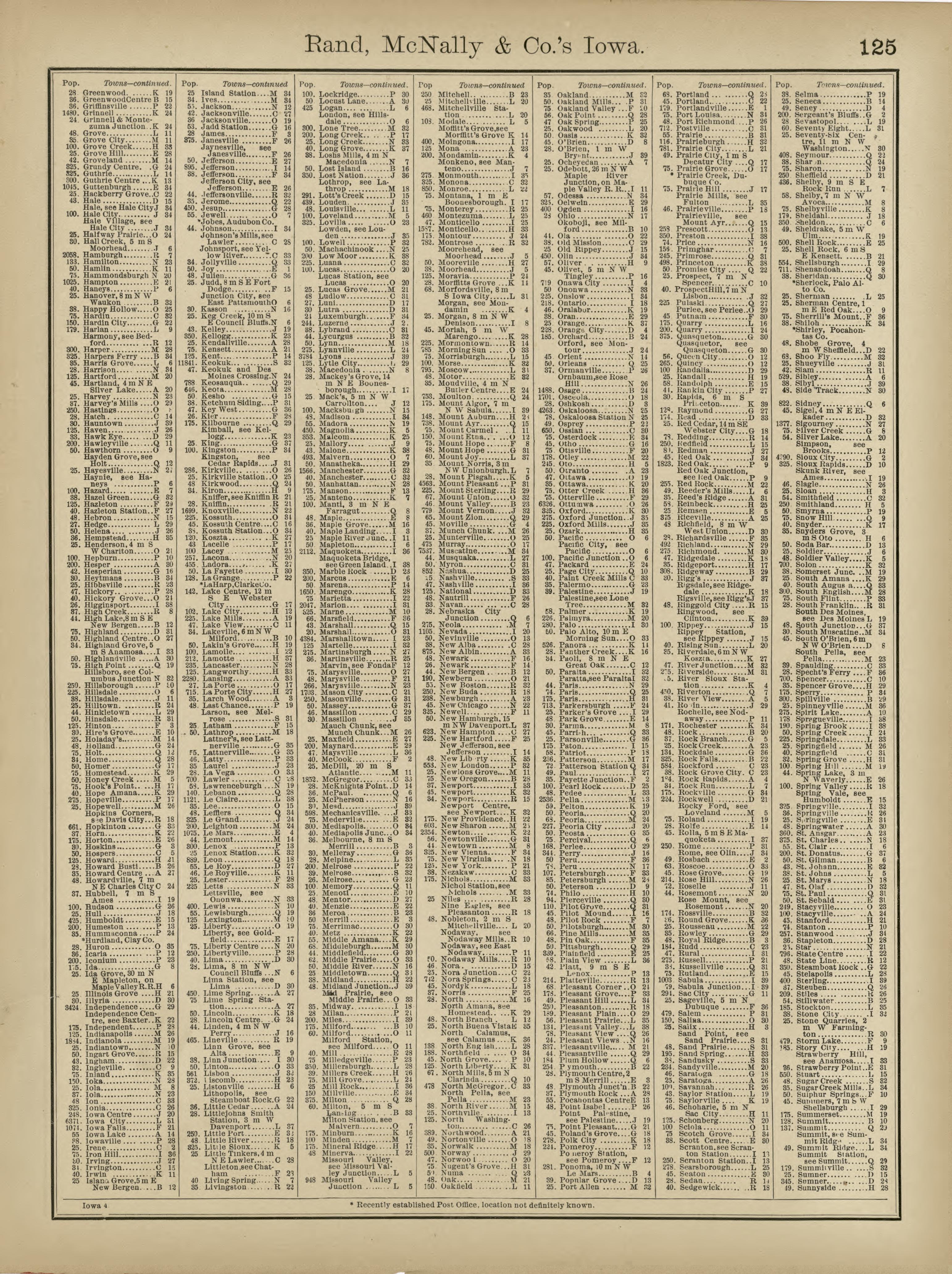 Rand, McNally &amp; County&