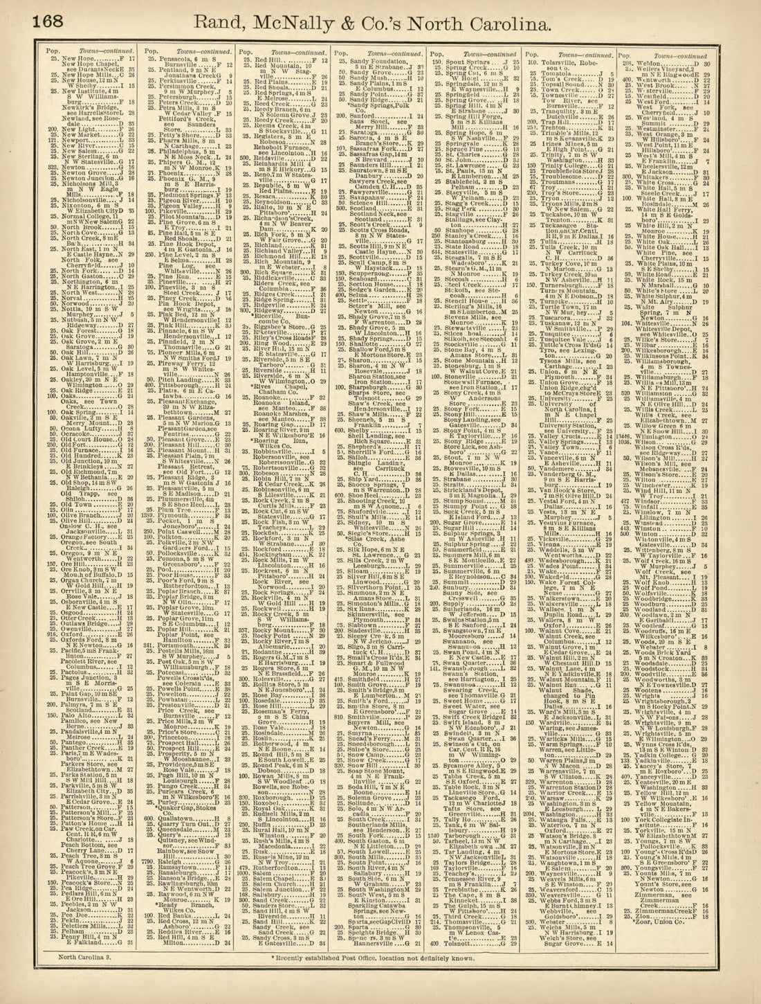 Rand, McNally &amp; County&