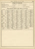 Rand, McNally & County&