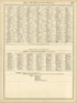 Rand, McNally & County&